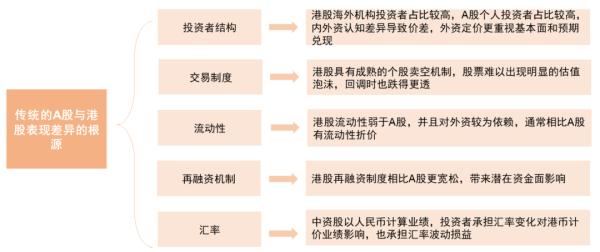 天盈配资 中金公司：短期AH价差仍有收窄空间 港股上涨弹性有望好于A股