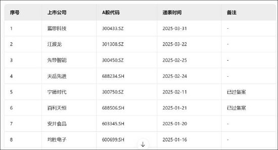 拉伯配资 用友网络拟赴港上市背后：频靠资本运作输血？经营＂缺血＂背后折射大客户依赖弊端