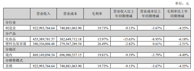 （资料来源：公司公告）