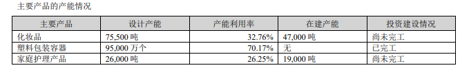 （资料来源：公司公告）